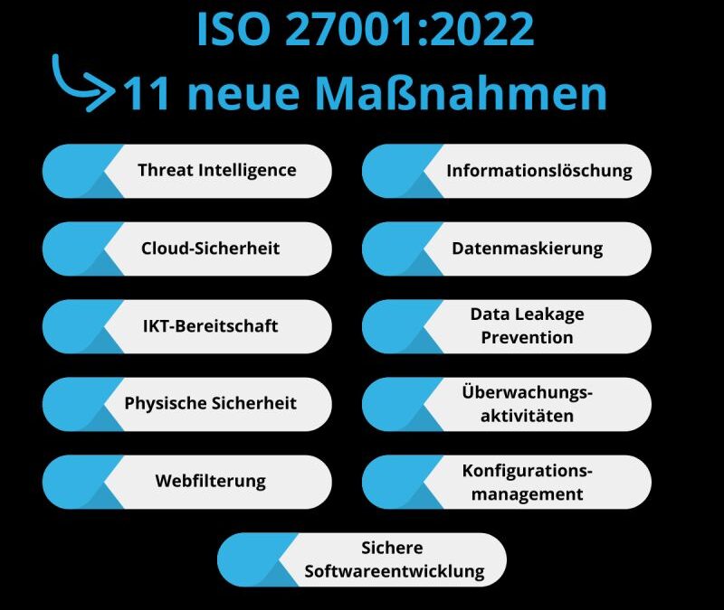 ISO 27001:2022 – 11 nouvelles mesures