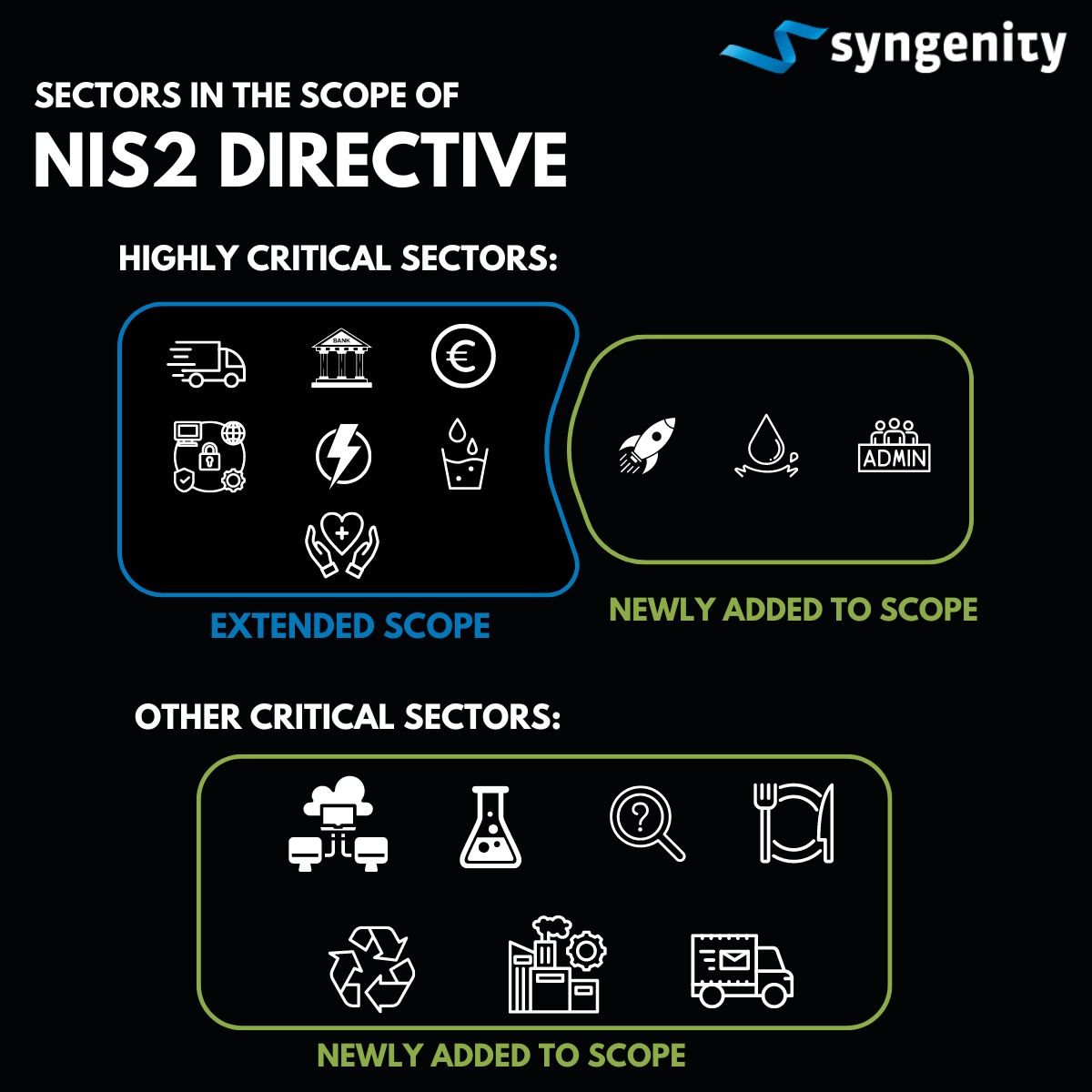 Sectors in the scope 